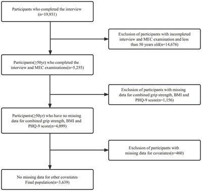 Association between relative grip strength and depression among U.S. middle-aged and older adults: results from the NHANES database